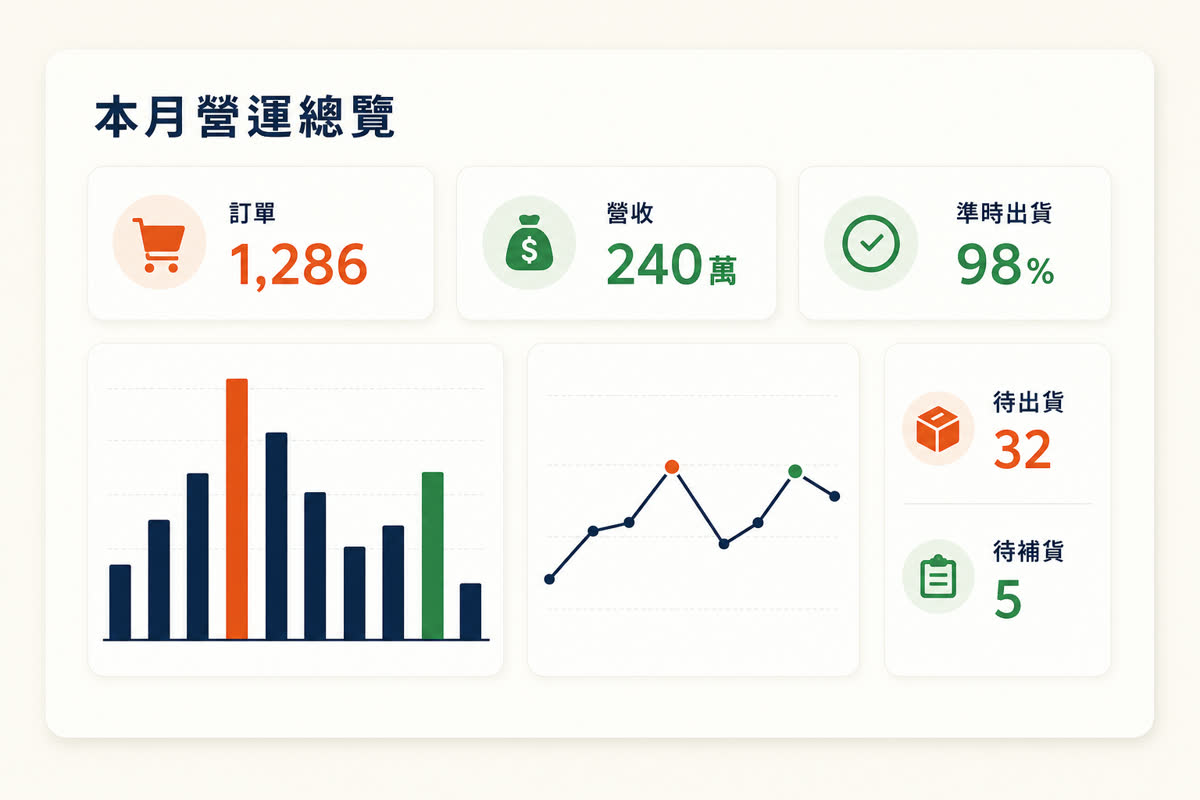 ERP／客製系統應用場景示意