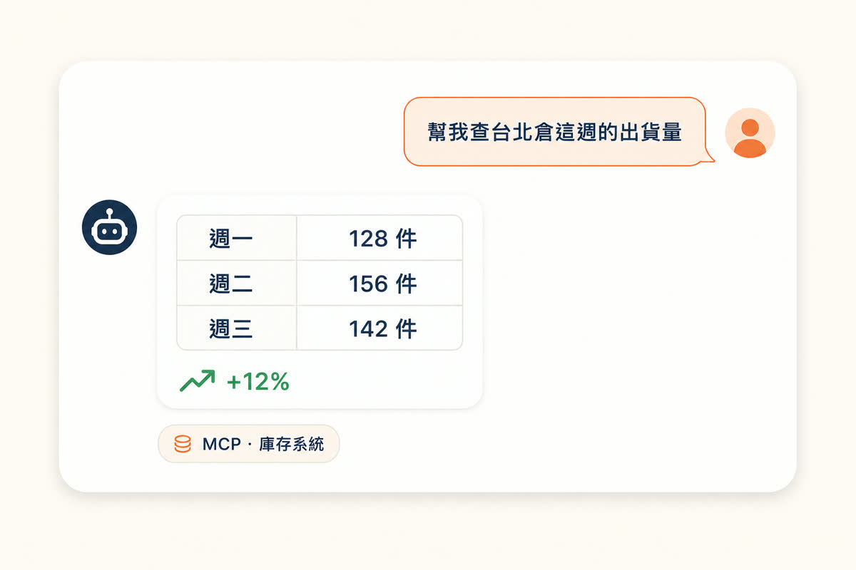 MCP 開發應用場景示意